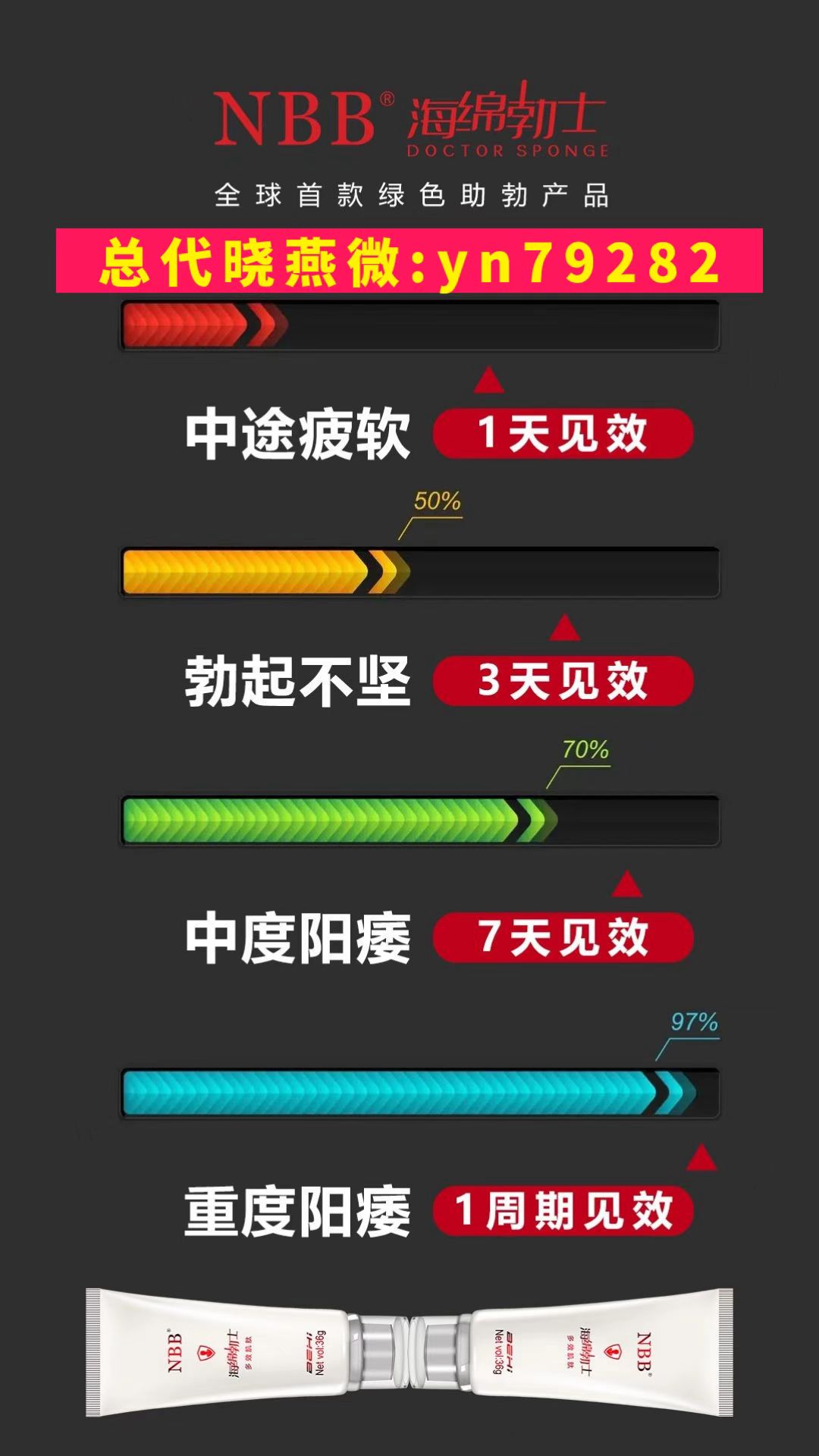 nbb海绵勃士与nbb修复膏功效区别    主要作用